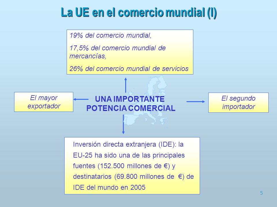 La UE en el comercio mundial (I) UNA IMPORTANTE POTENCIA COMERCIAL