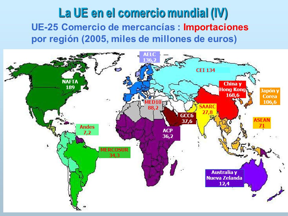 La UE en el comercio mundial (IV) Australia y Nueva Zelanda 12,4