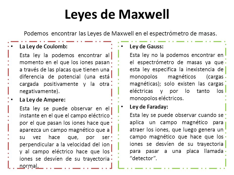 Podemos encontrar las Leyes de Maxwell en el espectrómetro de masas.