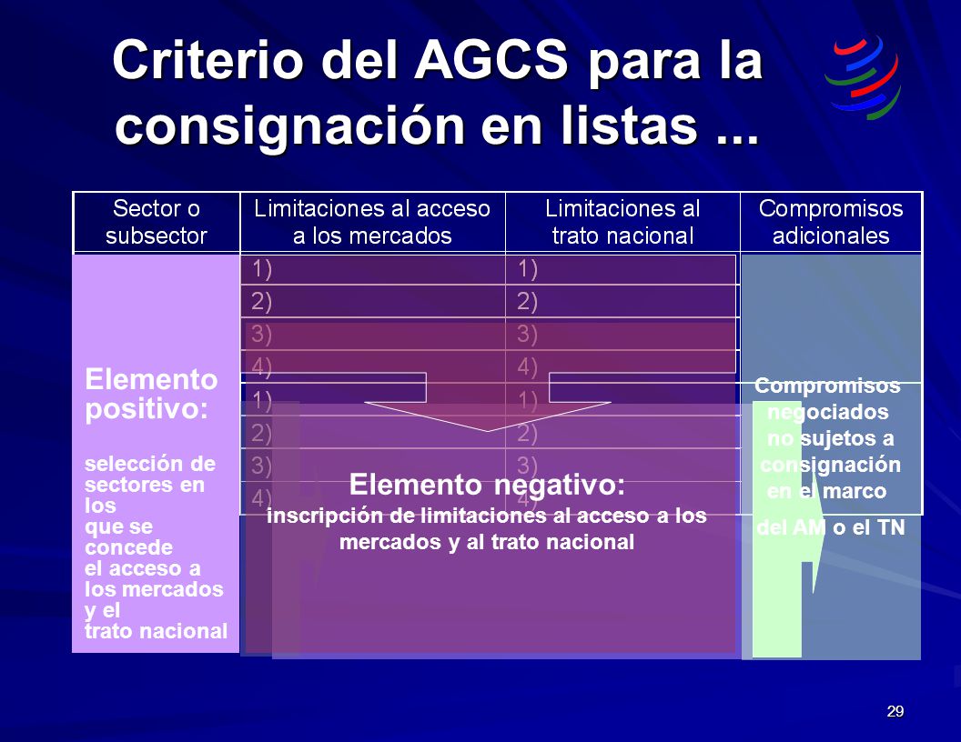 Criterio del AGCS para la consignación en listas ...