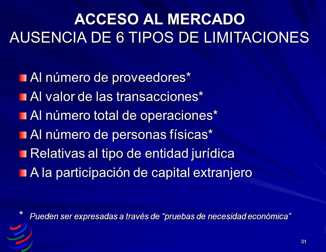 ACCESO AL MERCADO AUSENCIA DE 6 TIPOS DE LIMITACIONES