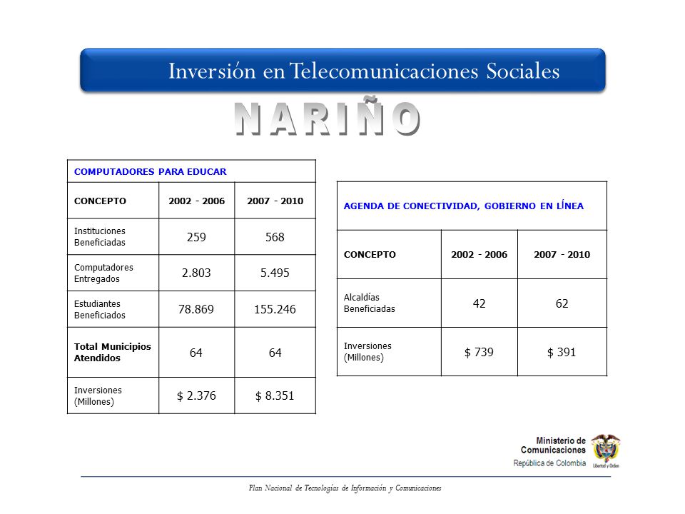Plan Nacional de Tecnologías de Información y Comunicaciones