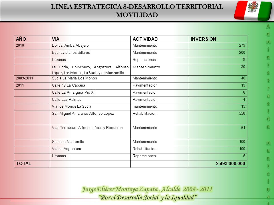 LINEA ESTRATEGICA 3-DESARROLLO TERRITORIAL MOVILIDAD
