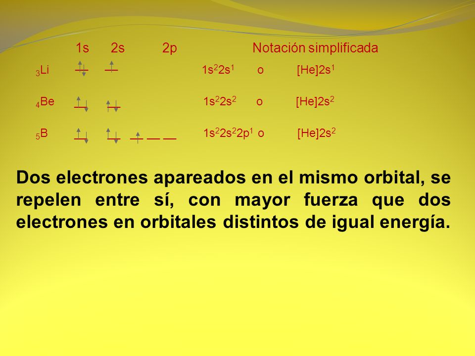 1s 2s. 2p. Notación simplificada. __ __. 3Li. 1s22s1 o [He]2s1.