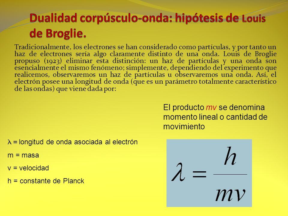 Dualidad corpúsculo-onda: hipótesis de Louis de Broglie.