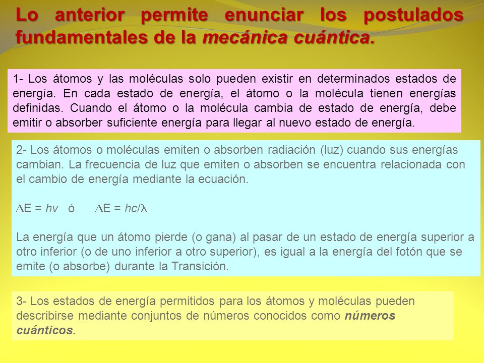 Lo anterior permite enunciar los postulados fundamentales de la mecánica cuántica.