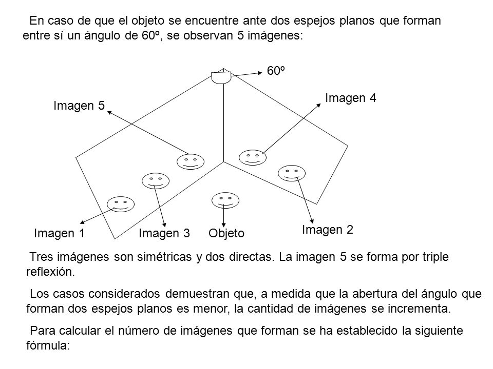 En caso de que el objeto se encuentre ante dos espejos planos que forman entre sí un ángulo de 60º, se observan 5 imágenes: