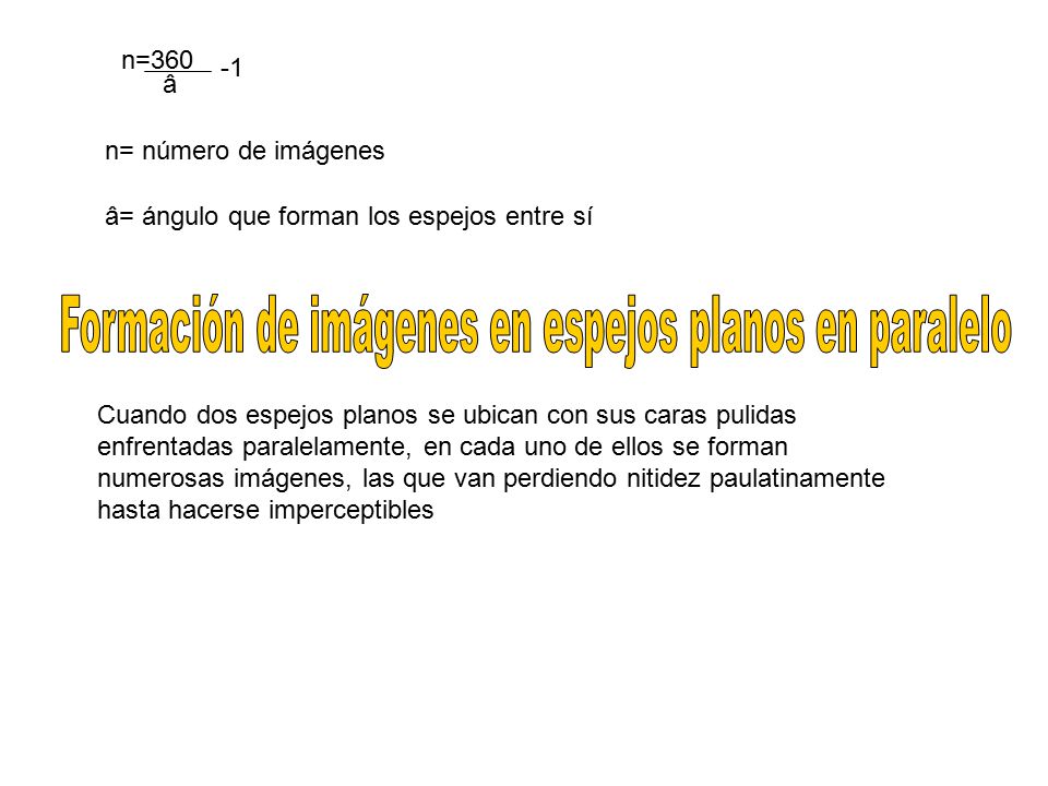 Formación de imágenes en espejos planos en paralelo