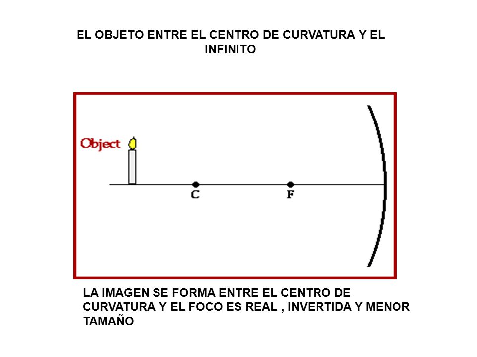 EL OBJETO ENTRE EL CENTRO DE CURVATURA Y EL INFINITO