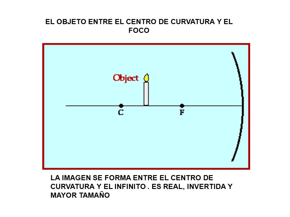 EL OBJETO ENTRE EL CENTRO DE CURVATURA Y EL FOCO
