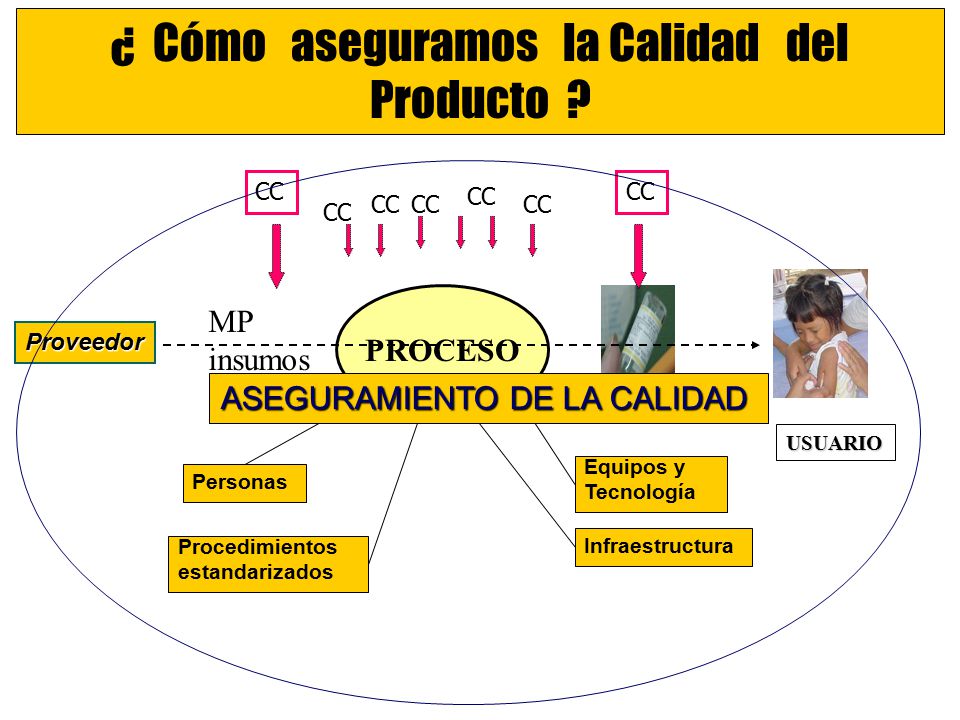 ¿ Cómo aseguramos la Calidad del Producto