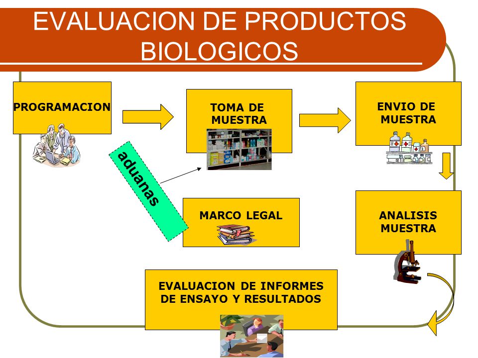 EVALUACION DE PRODUCTOS BIOLOGICOS