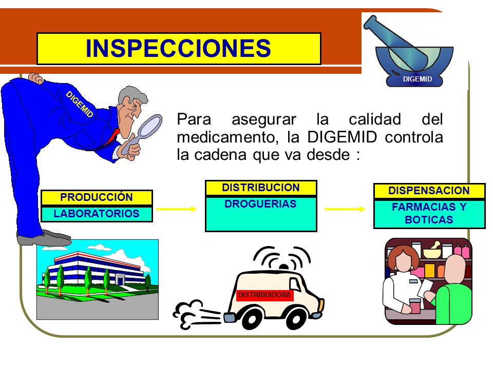 INSPECCIONES DIGEMID. DIGEMID. Para asegurar la calidad del medicamento, la DIGEMID controla la cadena que va desde :
