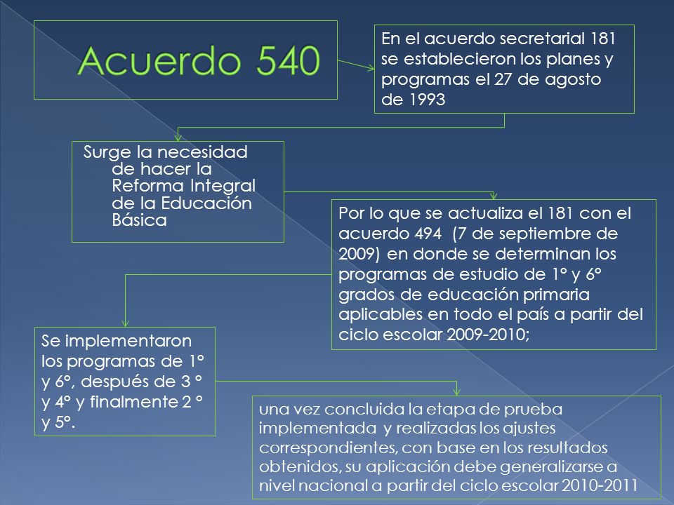 Acuerdo 540 En el acuerdo secretarial 181 se establecieron los planes y programas el 27 de agosto de