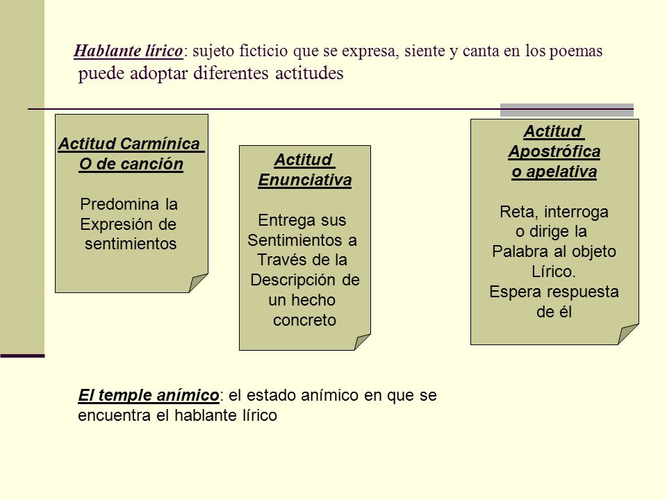 Hablante lírico: sujeto ficticio que se expresa, siente y canta en los poemas puede adoptar diferentes actitudes