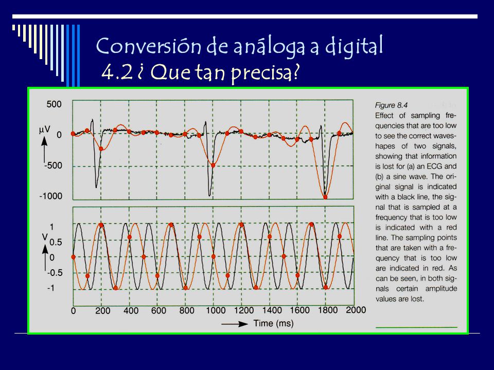 Conversión de análoga a digital 4.2 ¿ Que tan precisa