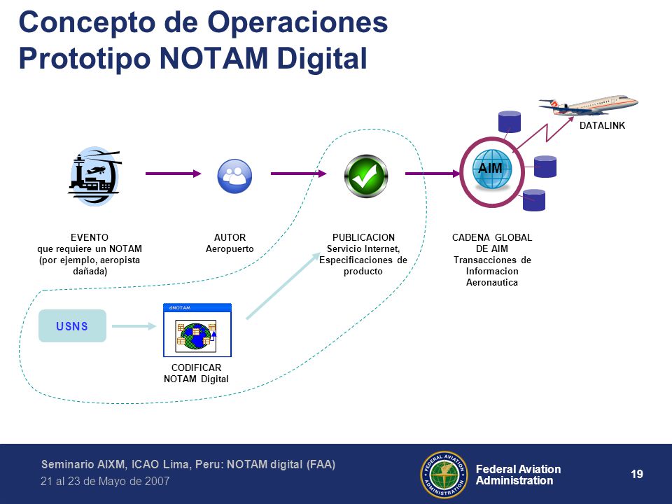 Concepto de Operaciones Prototipo NOTAM Digital