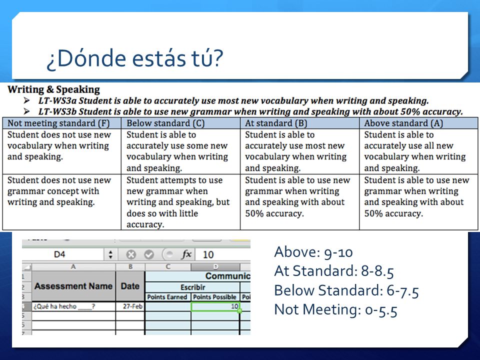 ¿Dónde estás tú Above: 9-10 At Standard: Below Standard: 6-7.5