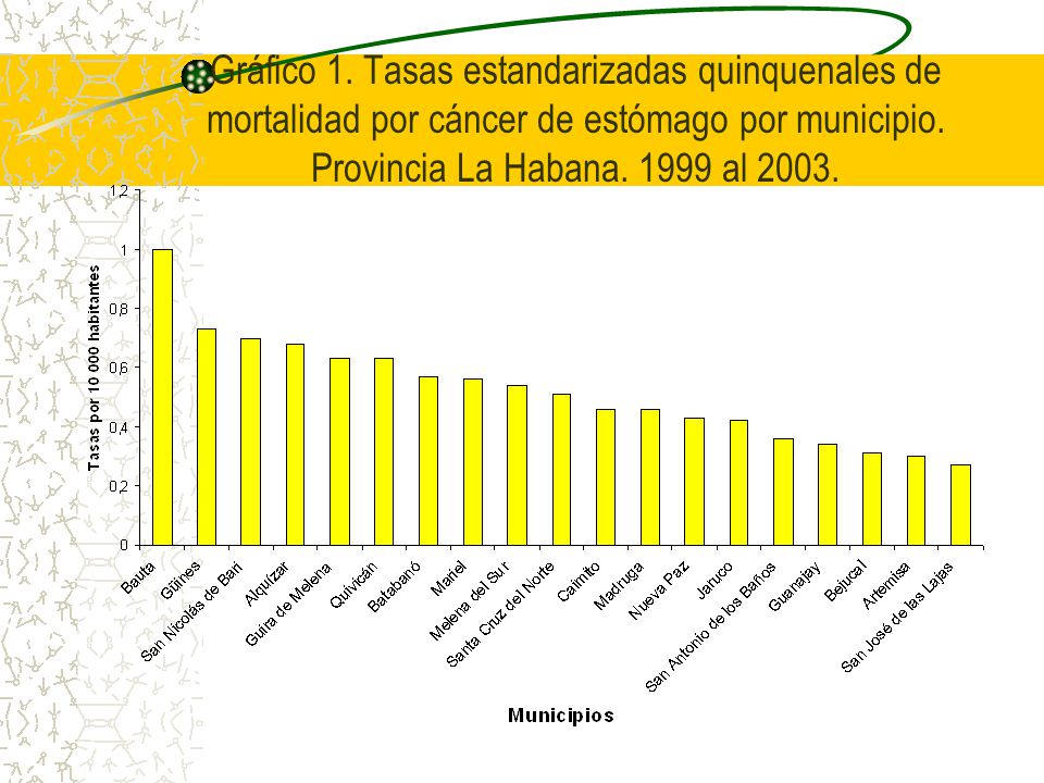 Gráfico 1. Tasas estandarizadas quinquenales de mortalidad por cáncer de estómago por municipio.
