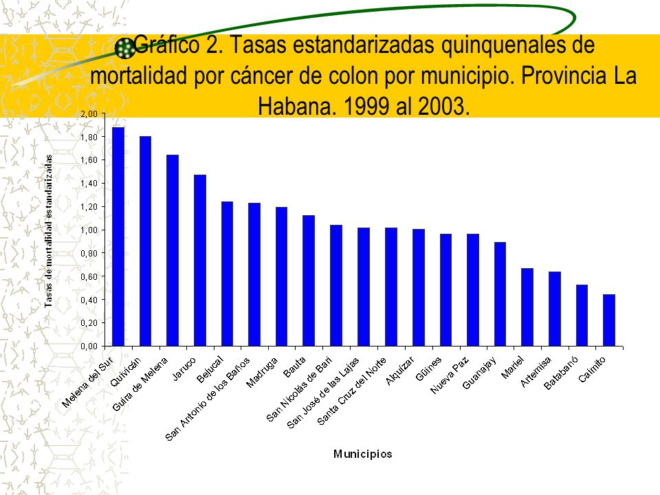 Gráfico 2. Tasas estandarizadas quinquenales de mortalidad por cáncer de colon por municipio.