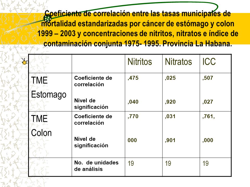 Nitritos Nitratos ICC TME Estomago Colon