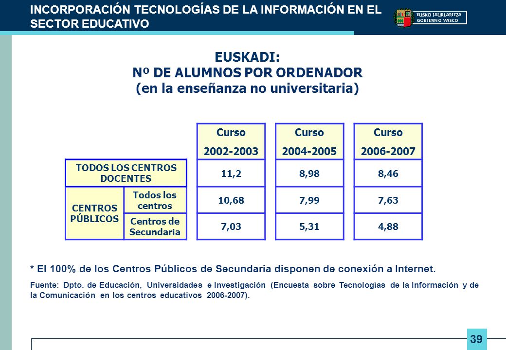 TODOS LOS CENTROS DOCENTES