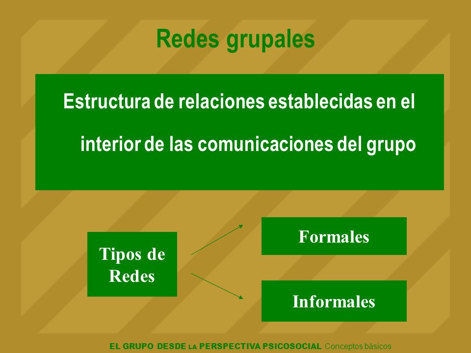Redes grupales Estructura de relaciones establecidas en el interior de las comunicaciones del grupo.