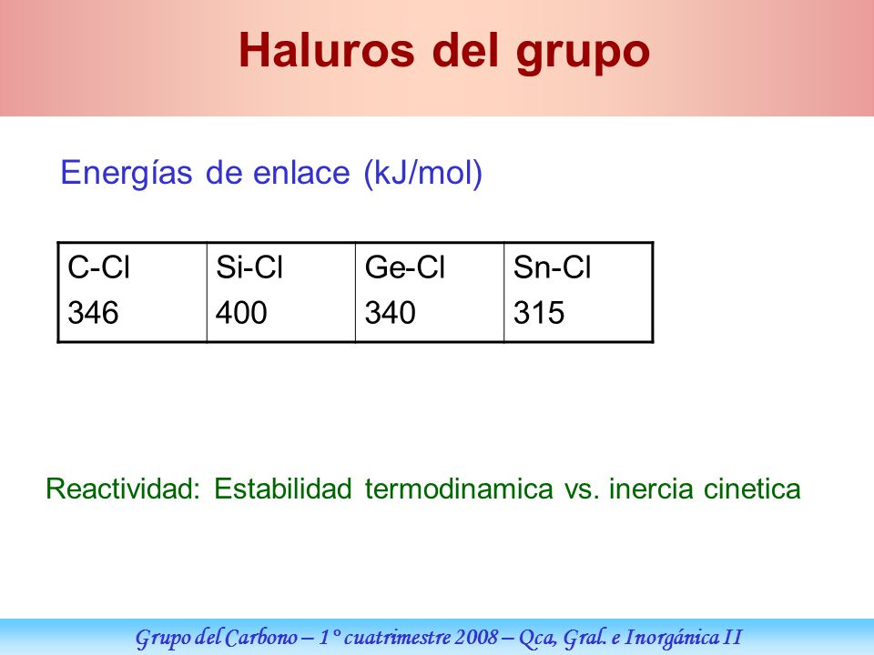 Grupo del Carbono – 1° cuatrimestre 2008 – Qca, Gral. e Inorgánica II