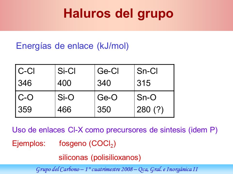 Grupo del Carbono – 1° cuatrimestre 2008 – Qca, Gral. e Inorgánica II