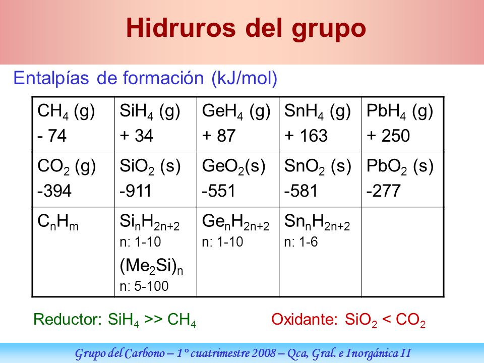 Grupo del Carbono – 1° cuatrimestre 2008 – Qca, Gral. e Inorgánica II