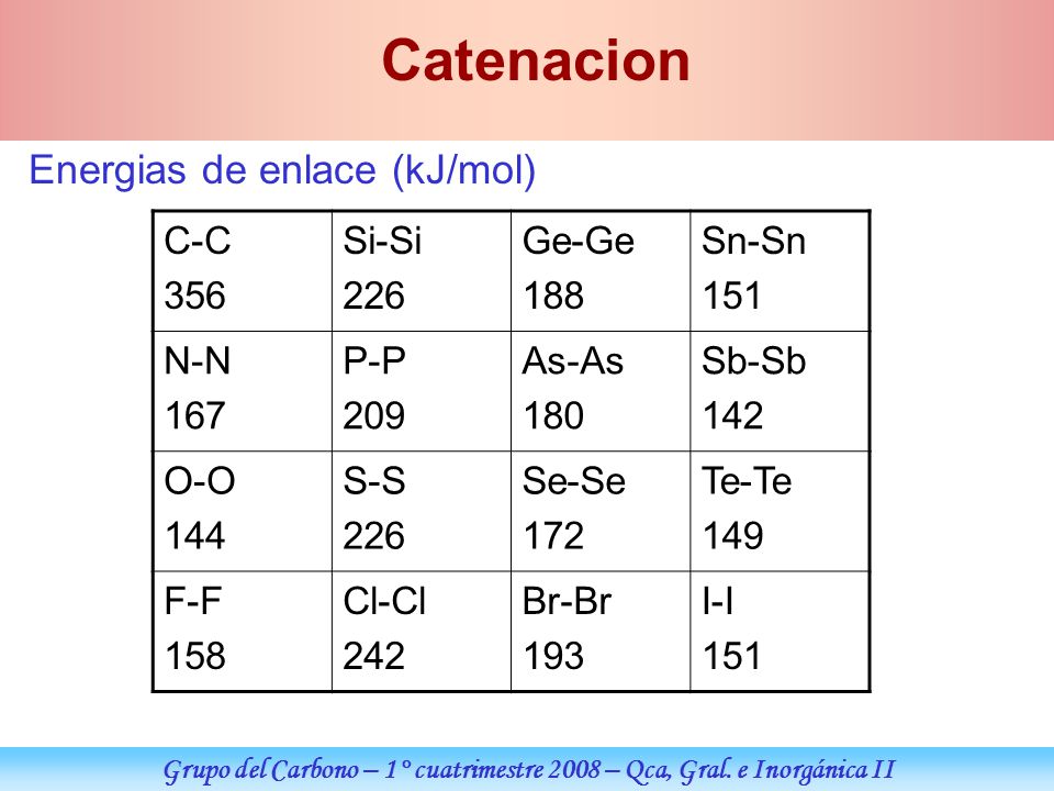 Grupo del Carbono – 1° cuatrimestre 2008 – Qca, Gral. e Inorgánica II