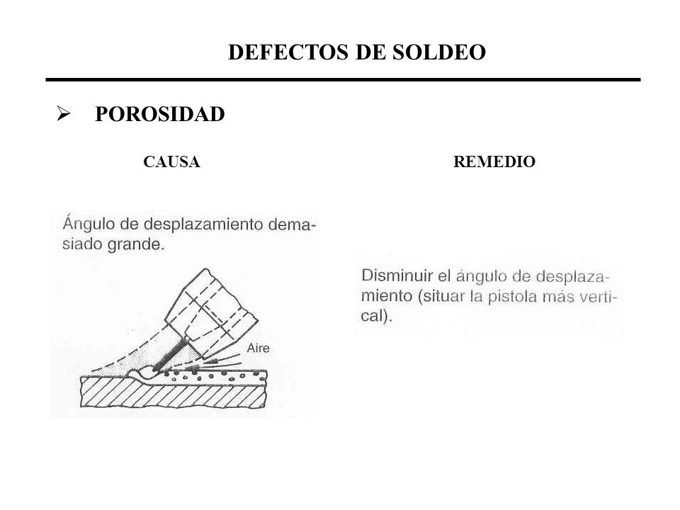 DEFECTOS DE SOLDEO POROSIDAD CAUSA REMEDIO