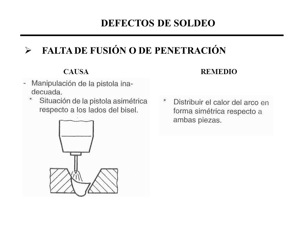 DEFECTOS DE SOLDEO FALTA DE FUSIÓN O DE PENETRACIÓN CAUSA REMEDIO