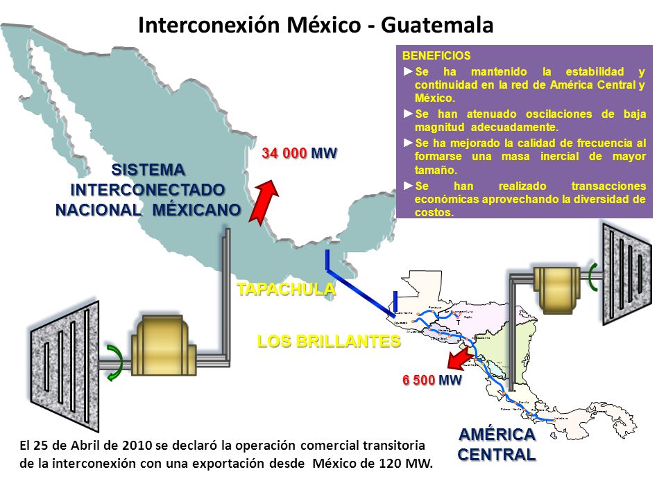 Interconexión México - Guatemala