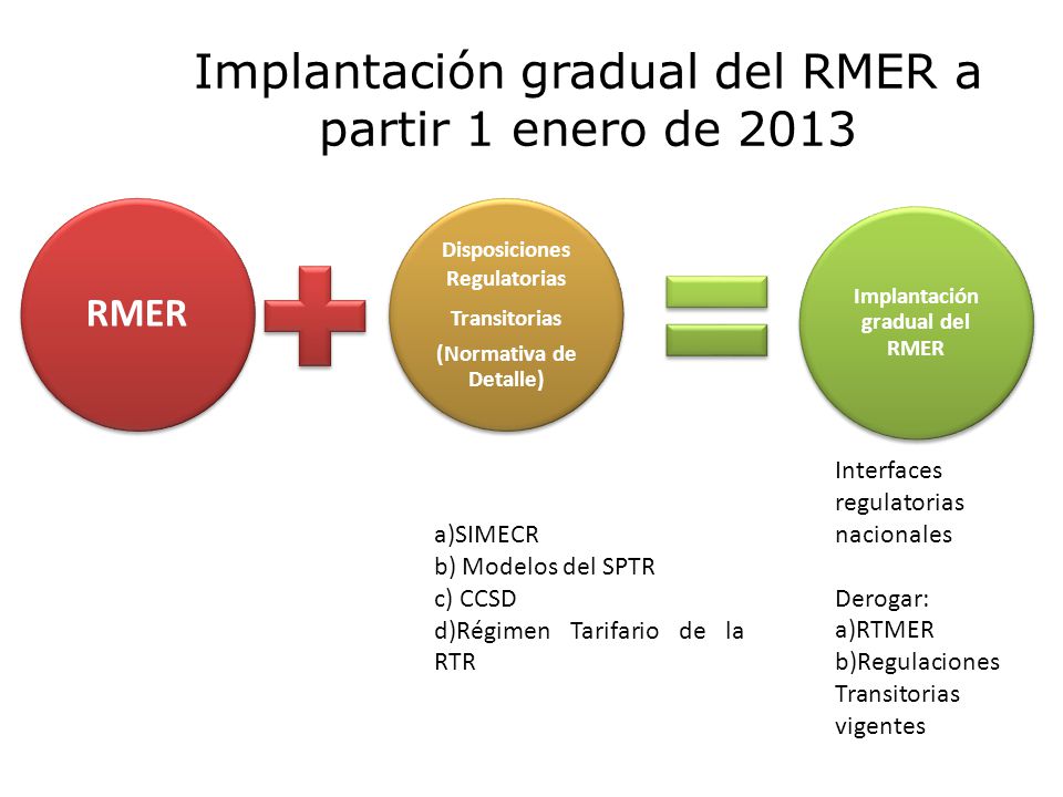 Implantación gradual del RMER a partir 1 enero de 2013