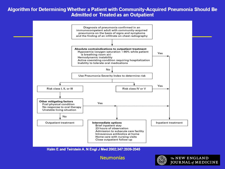 Algorithm for Determining Whether a Patient with Community-Acquired Pneumonia Should Be Admitted or Treated as an Outpatient