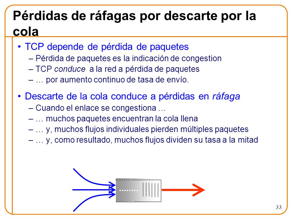 Pérdidas de ráfagas por descarte por la cola