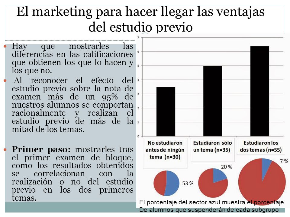 El marketing para hacer llegar las ventajas del estudio previo