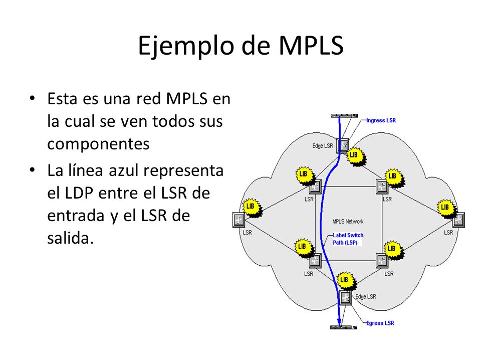 Ejemplo de MPLS Esta es una red MPLS en la cual se ven todos sus componentes.