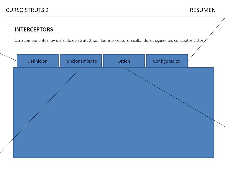 CURSO STRUTS 2 RESUMEN INTERCEPTORS Configuración de los Intercpetors
