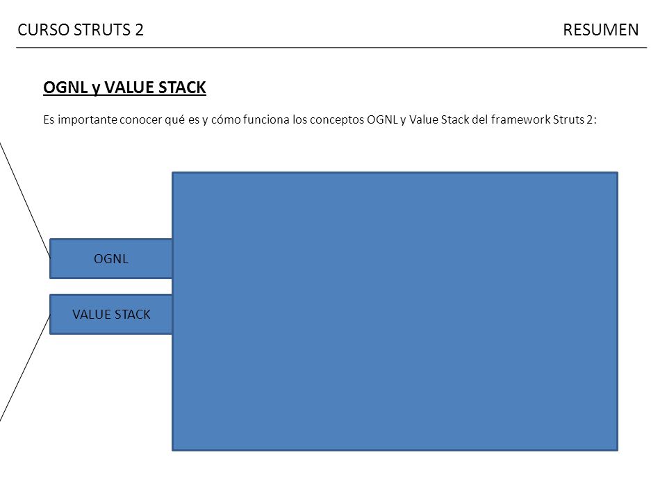 CURSO STRUTS 2 RESUMEN OGNL y VALUE STACK ¿Qué es OGNL Value Stack