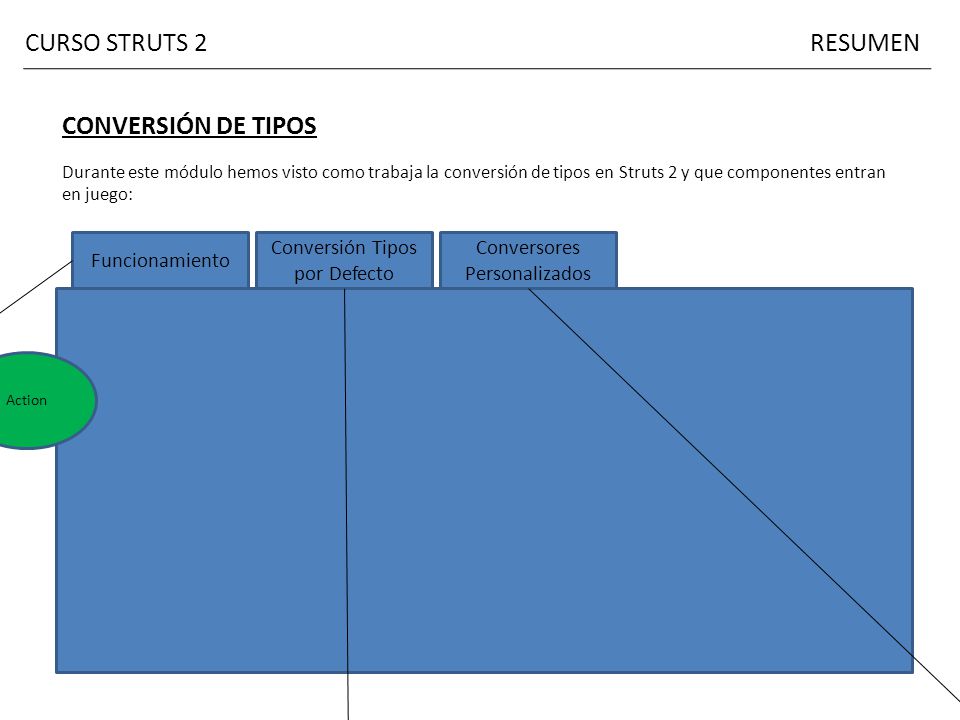 CURSO STRUTS 2 RESUMEN CONVERSIÓN DE TIPOS