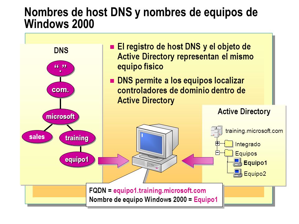 Nombres de host DNS y nombres de equipos de Windows 2000