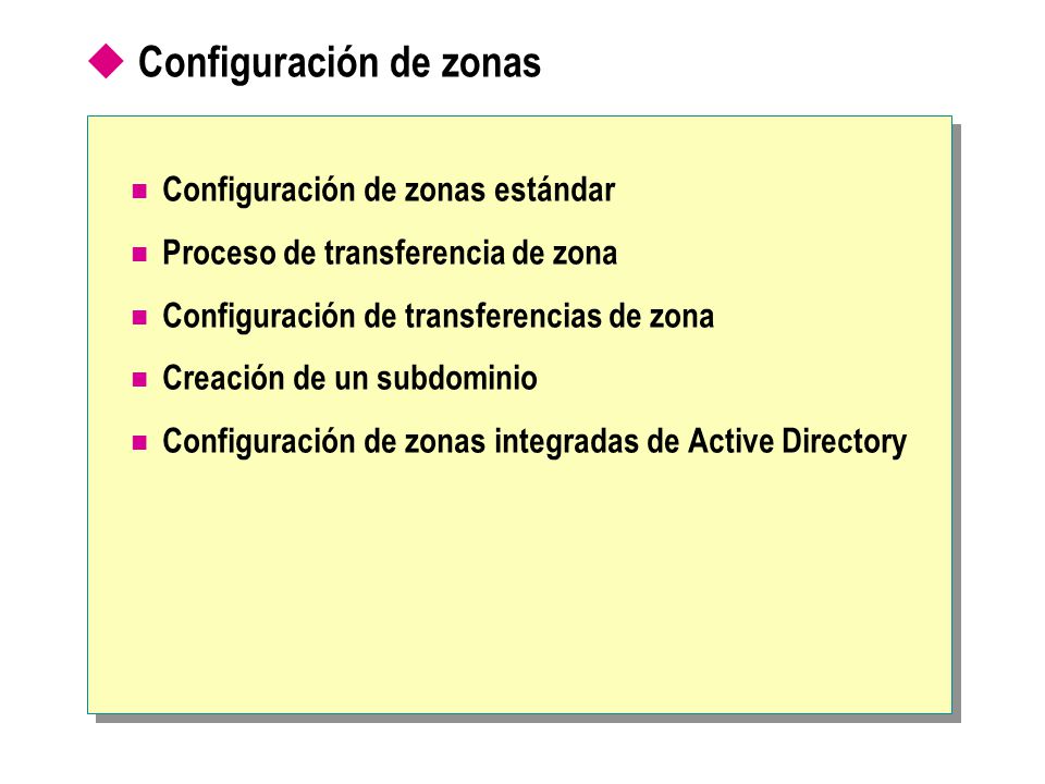 Configuración de zonas