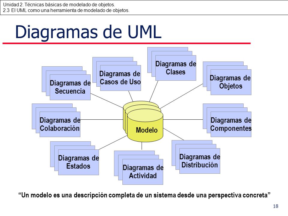 Diagramas de UML Use Case Diagrams Diagramas de Casos de Uso Scenario
