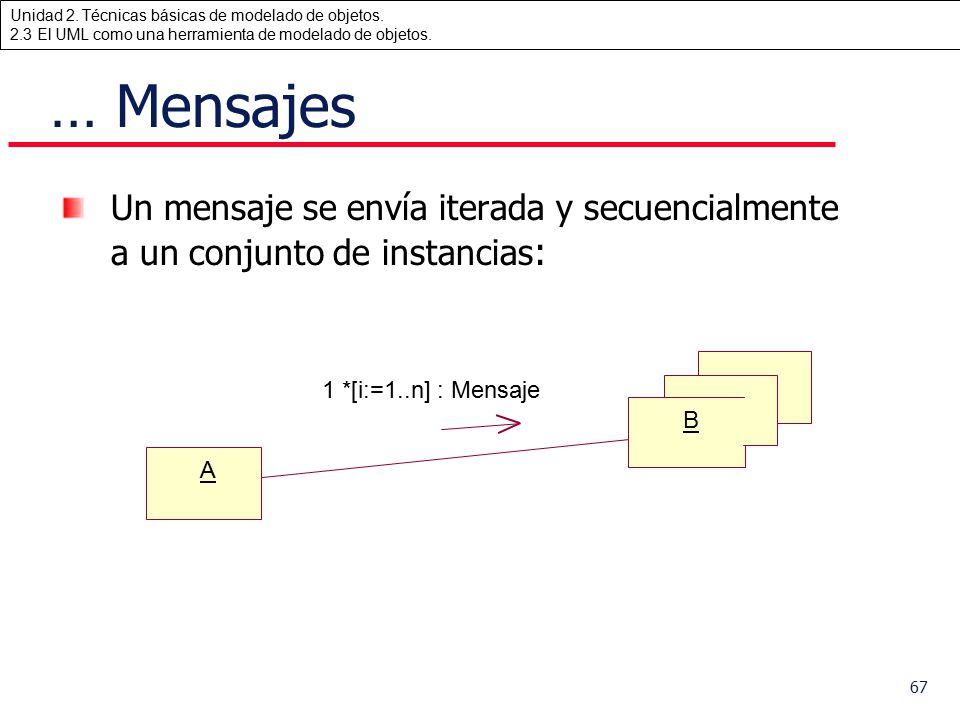 … Mensajes Un mensaje se envía iterada y secuencialmente a un conjunto de instancias: 1 *[i:=1..n] : Mensaje.