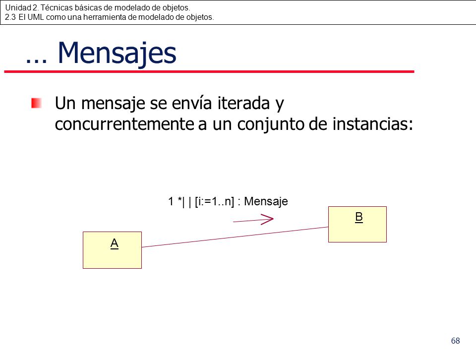 … Mensajes Un mensaje se envía iterada y concurrentemente a un conjunto de instancias: 1 *| | [i:=1..n] : Mensaje.