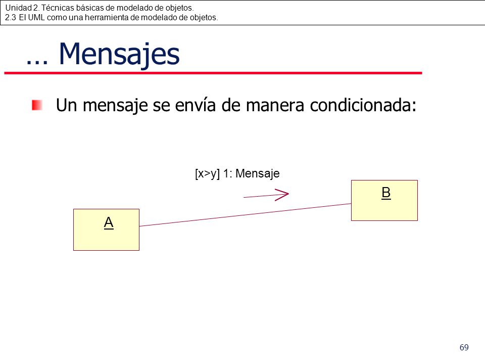 … Mensajes Un mensaje se envía de manera condicionada: B A