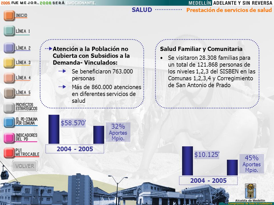 $58.570’ 32% $10.125’ 45% SALUD Prestación de servicios de salud