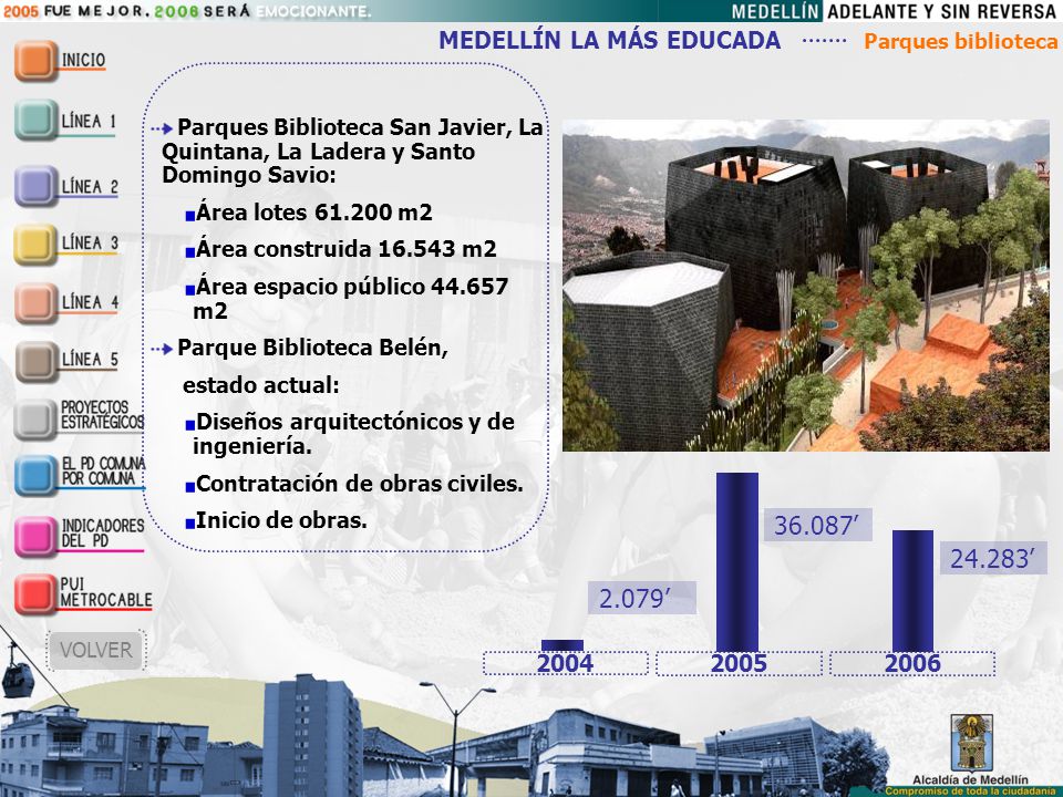 36.087’ ’ 2.079’ MEDELLÍN LA MÁS EDUCADA Parques biblioteca 2004